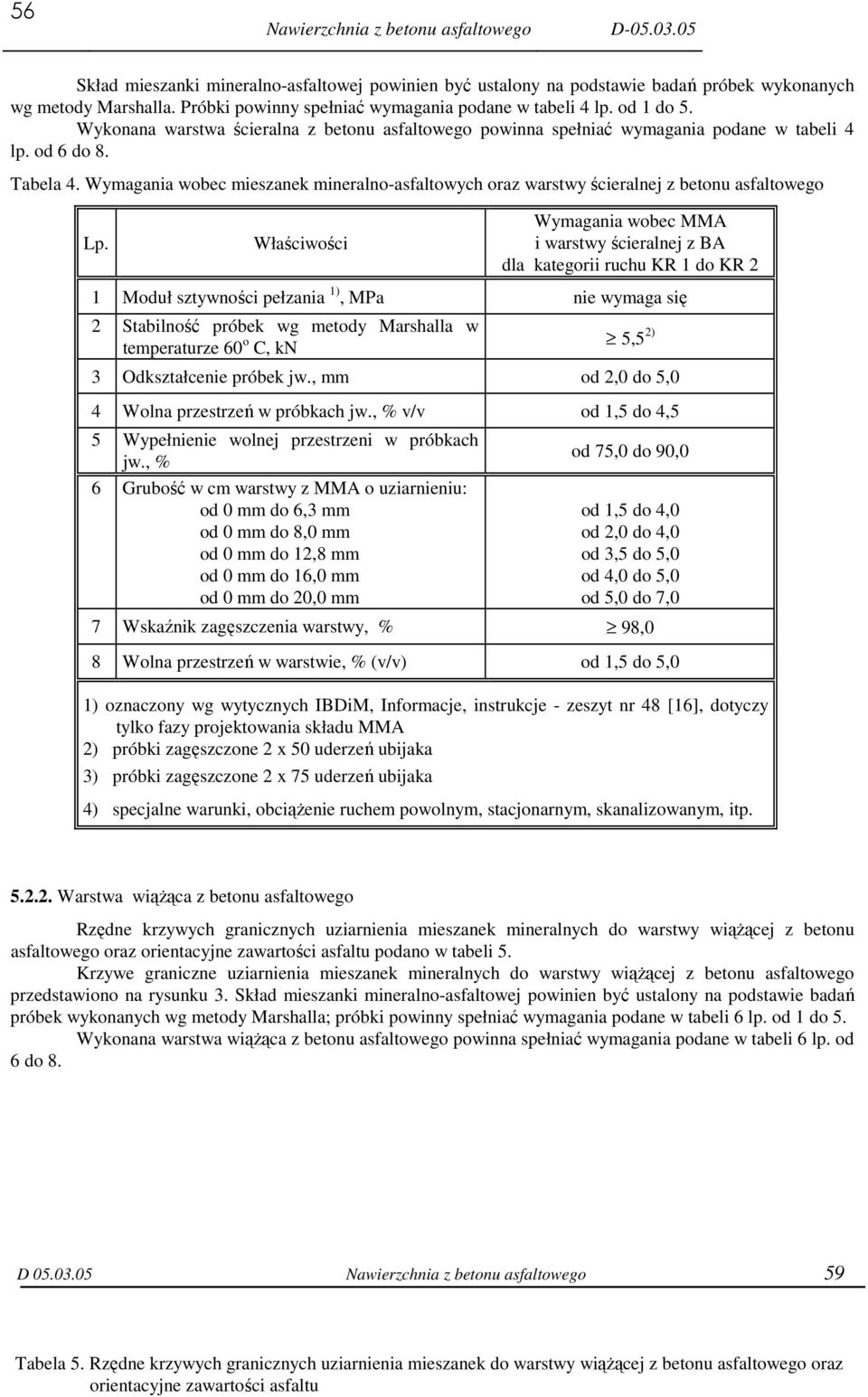 Wymagania wobec mieszanek mineralno-asfaltowych oraz warstwy ścieralnej z betonu asfaltowego Lp.