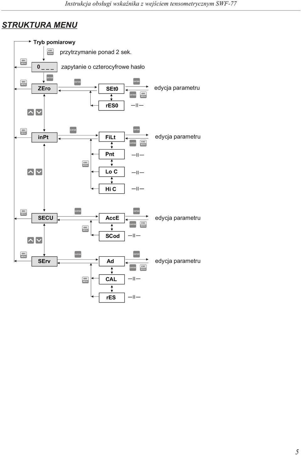 parametru res0 inpt FiLt edycja parametru Pnt Lo C Hi C