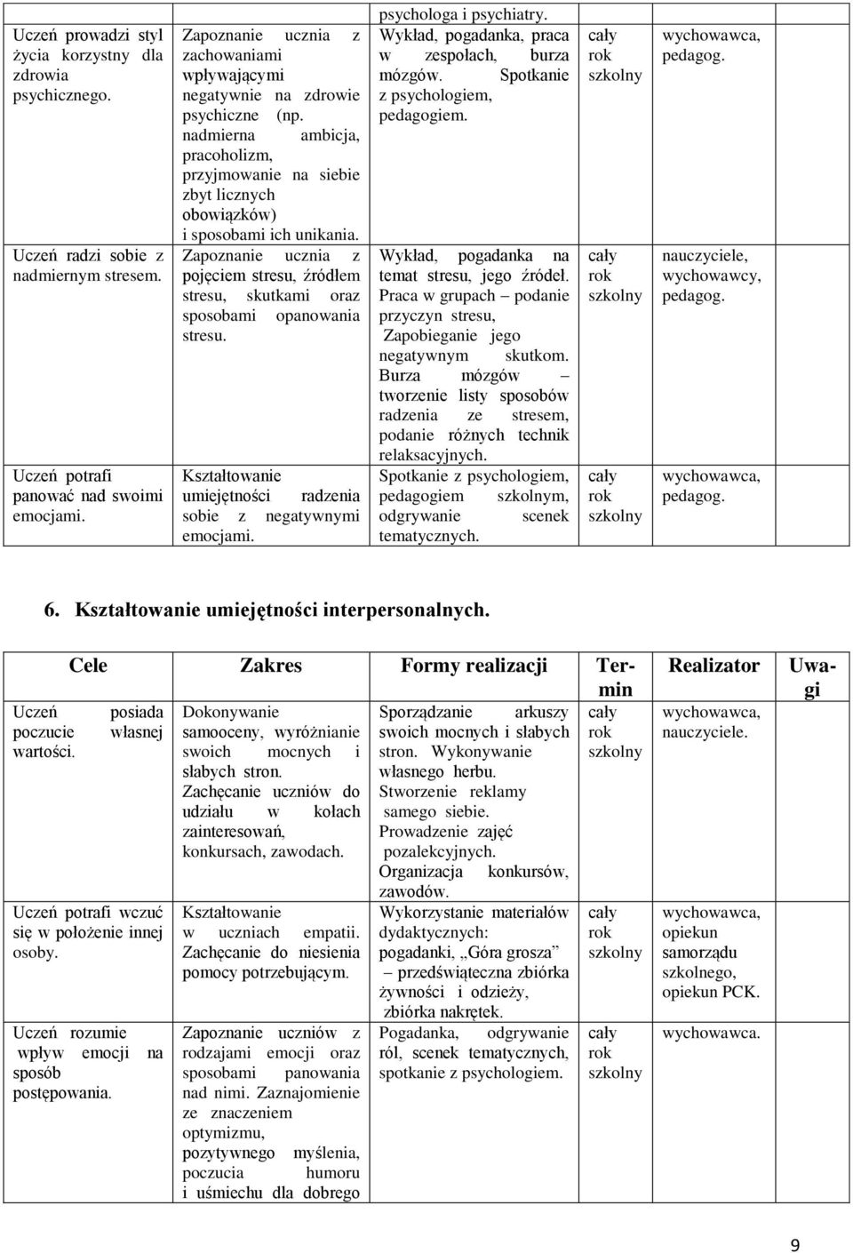 pojęciem stresu, źródłem stresu, skutkami oraz sposobami opanowania stresu. Kształtowanie umiejętności radzenia sobie z negatywnymi emocjami. psychologa i psychiatry.