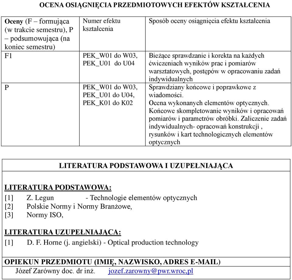 zadań indywidualnych Sprawdziany końcowe i poprawkowe z wiadomości. Ocena wykonanych elementów. Końcowe skompletowanie wyników i opracowań pomiarów i parametrów obróbki.