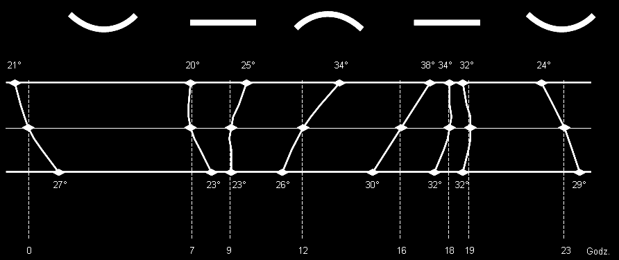 100 101,000 106,000 111,000 116,000 121,000 126,000