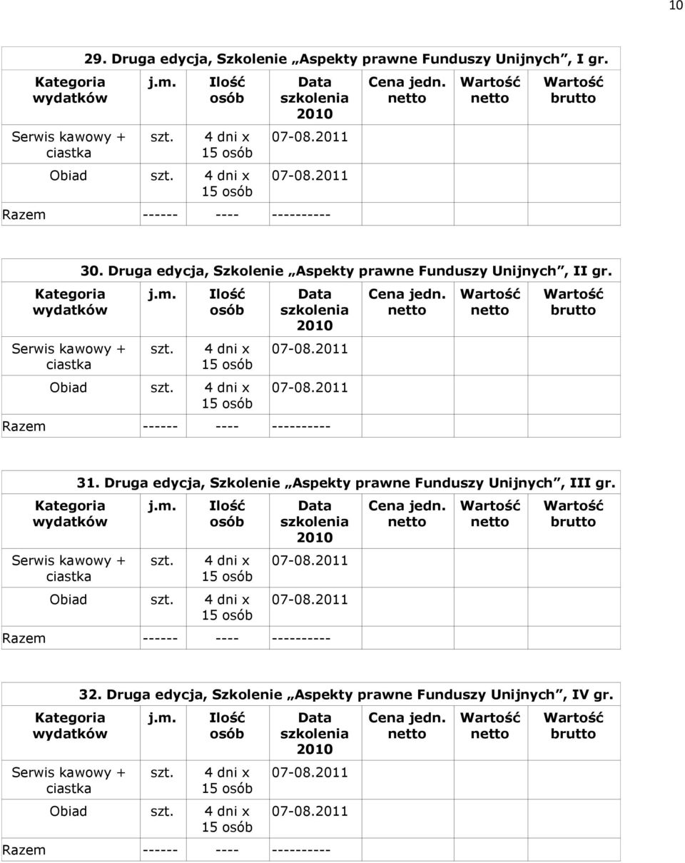 Obiad 31. Druga edycja, Szkolenie Aspekty prawne Funduszy Unijnych, III gr.