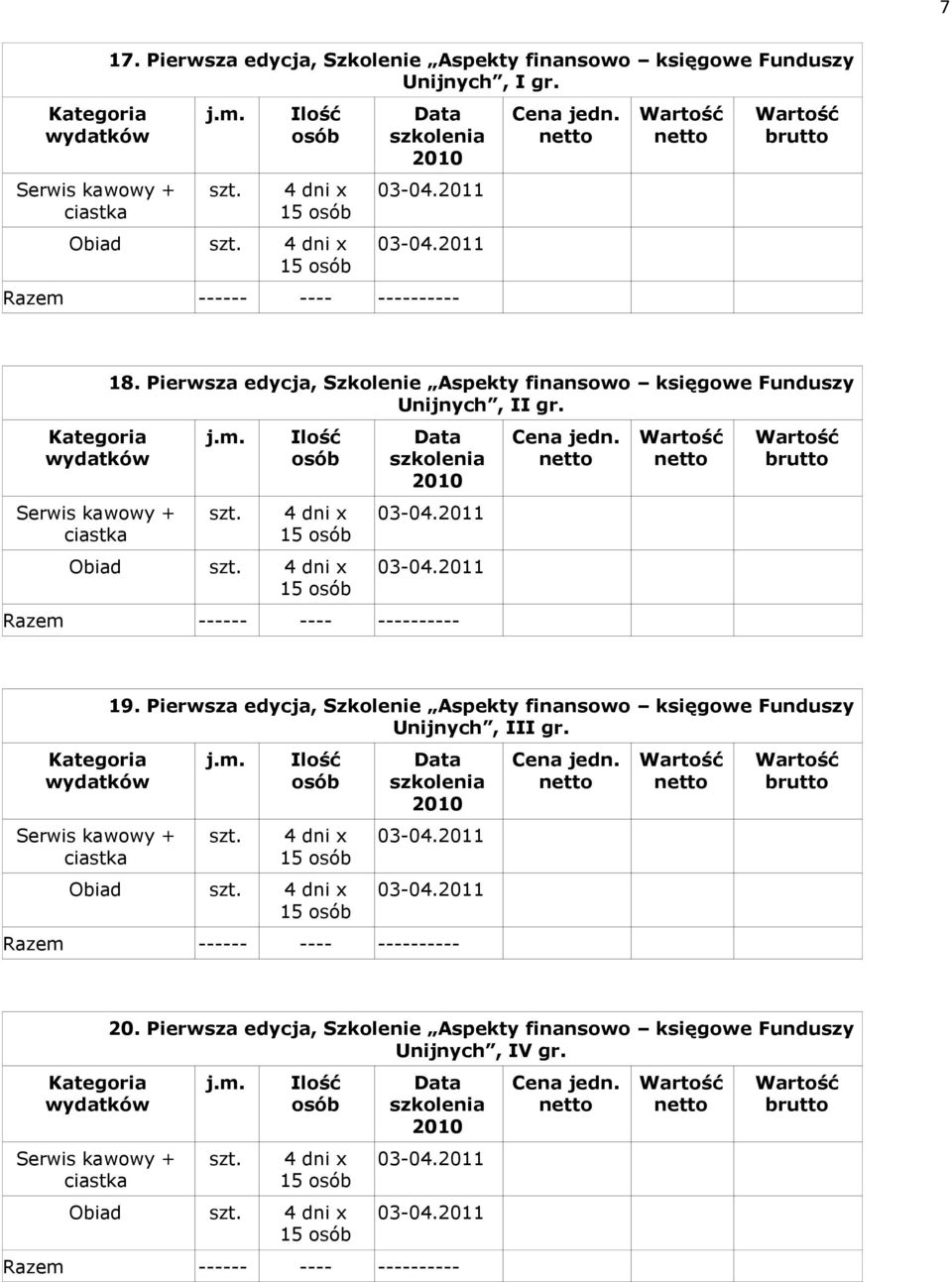 Obiad 19. Pierwsza edycja, Szkolenie Aspekty finansowo księgowe Funduszy Unijnych, III gr.