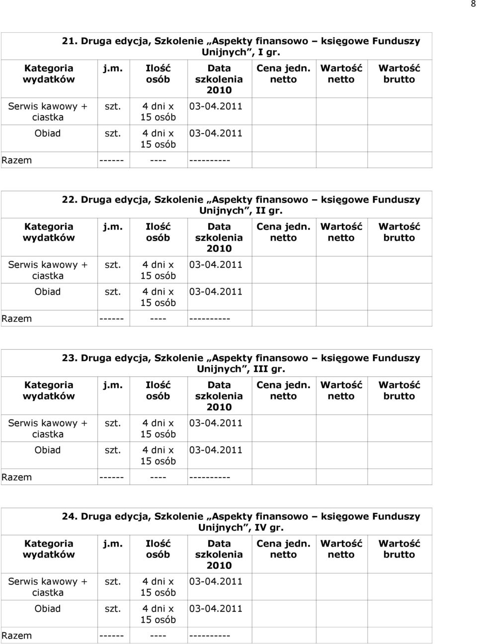 Obiad 23. Druga edycja, Szkolenie Aspekty finansowo księgowe Funduszy Unijnych, III gr.