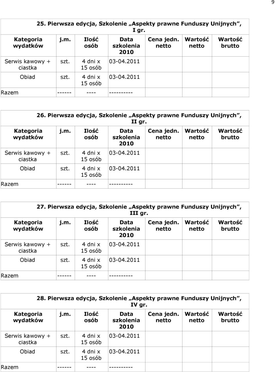 Obiad 27. Pierwsza edycja, Szkolenie Aspekty prawne Funduszy Unijnych, III gr.