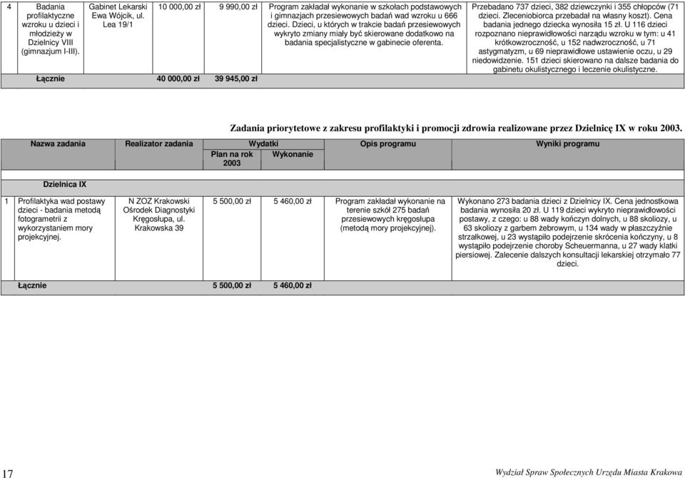 Dzieci, u których w trakcie badań przesiewowych wykryto zmiany miały być skierowane dodatkowo na badania specjalistyczne w gabinecie oferenta.