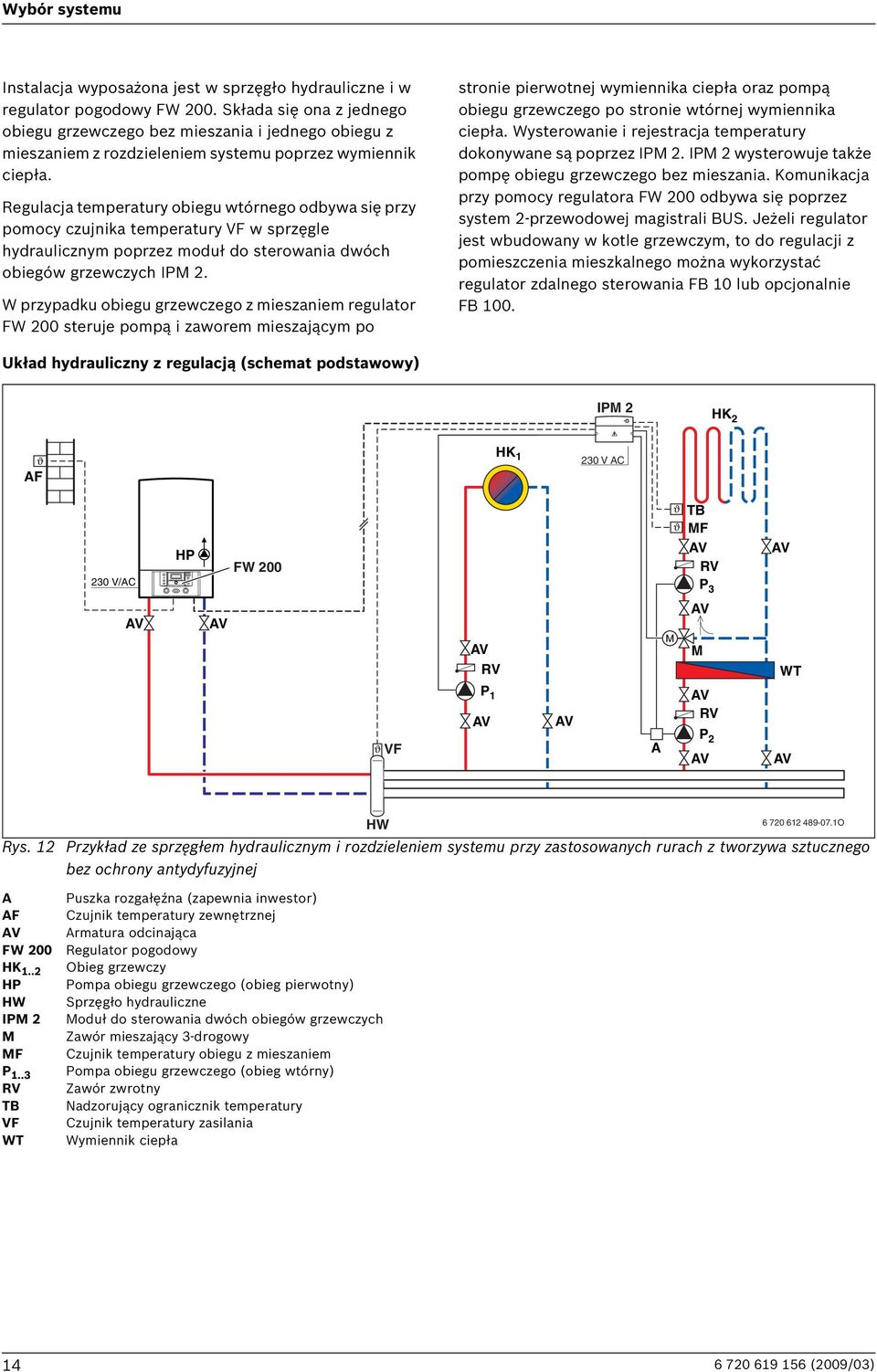 Regulacja temperatury obiegu wtórnego odbywa się przy pomocy czujnika temperatury VF w sprzęgle hydraulicznym poprzez moduł do sterowania dwóch obiegów grzewczych IPM 2.