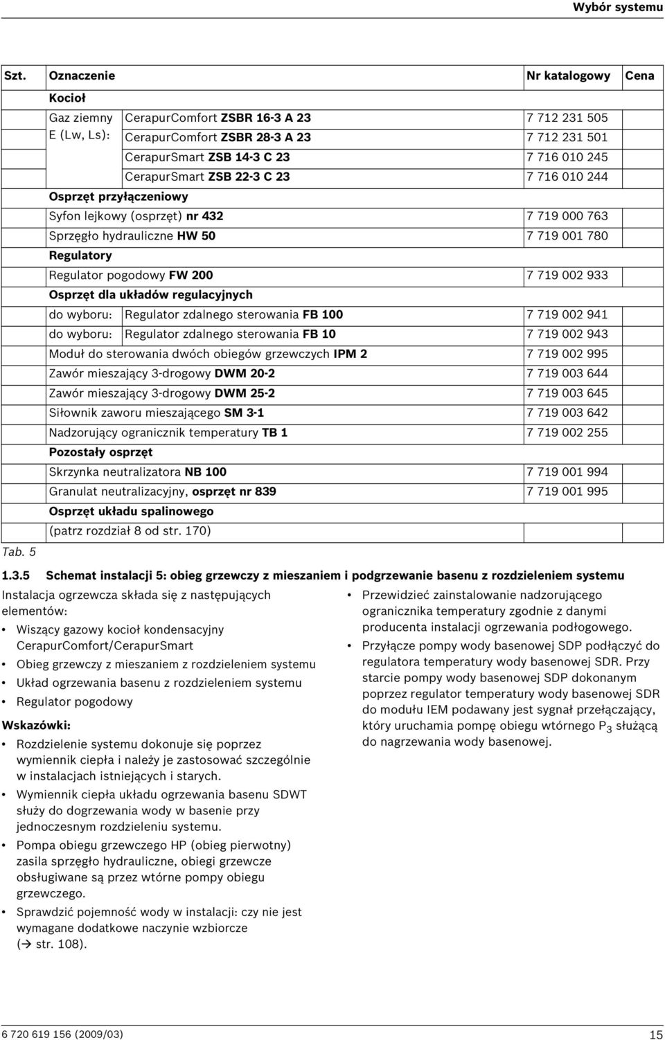 244 Osprzęt przyłączeniowy Syfon lejkowy (osprzęt) nr 432 7 719 000 763 Sprzęgło hydrauliczne HW 50 7 719 001 780 Regulatory Regulator pogodowy FW 200 7 719 002 933 Osprzęt dla układów regulacyjnych