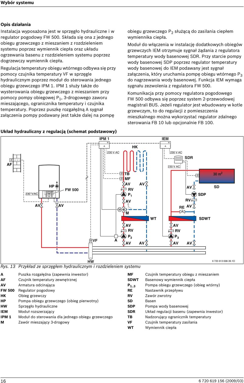 Regulacja temperatury obiegu wtórnego odbywa się przy pomocy czujnika temperatury VF w sprzęgle hydraulicznym poprzez moduł do sterowania jednego obiegu grzewczego IPM 1.