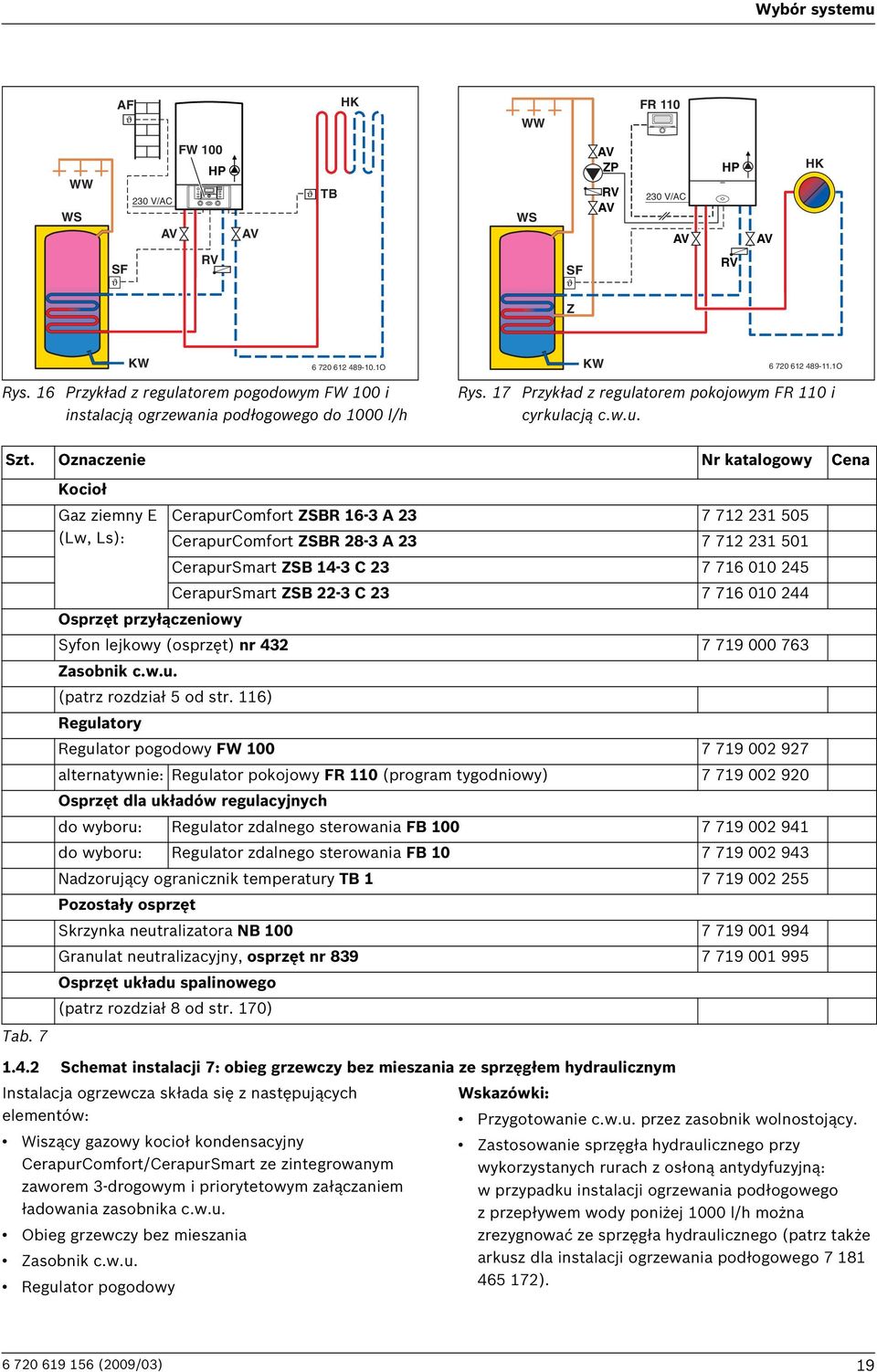 Oznaczenie Nr katalogowy Cena Kocioł Gaz ziemny E CerapurComfort ZSBR 16-3 A 23 7 712 231 505 (Lw, Ls): CerapurComfort ZSBR 28-3 A 23 7 712 231 501 CerapurSmart ZSB 14-3 C 23 7 716 010 245