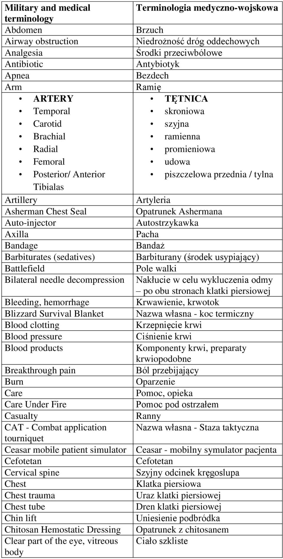 Seal Opatrunek Ashermana Auto-injector Autostrzykawka Axilla Pacha Bandage Bandaż Barbiturates (sedatives) Barbiturany (środek usypiający) Battlefield Pole walki Bilateral needle decompression