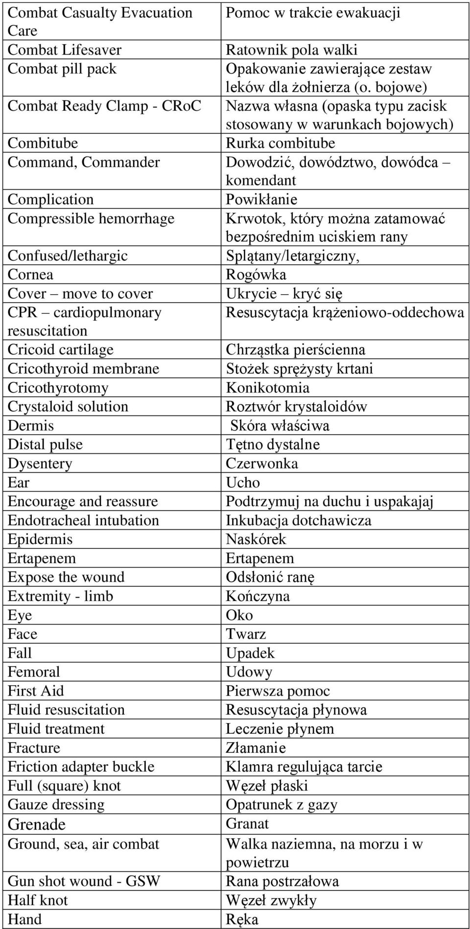 Powikłanie Compressible hemorrhage Krwotok, który można zatamować bezpośrednim uciskiem rany Confused/lethargic Splątany/letargiczny, Cornea Rogówka Cover move to cover Ukrycie kryć się CPR