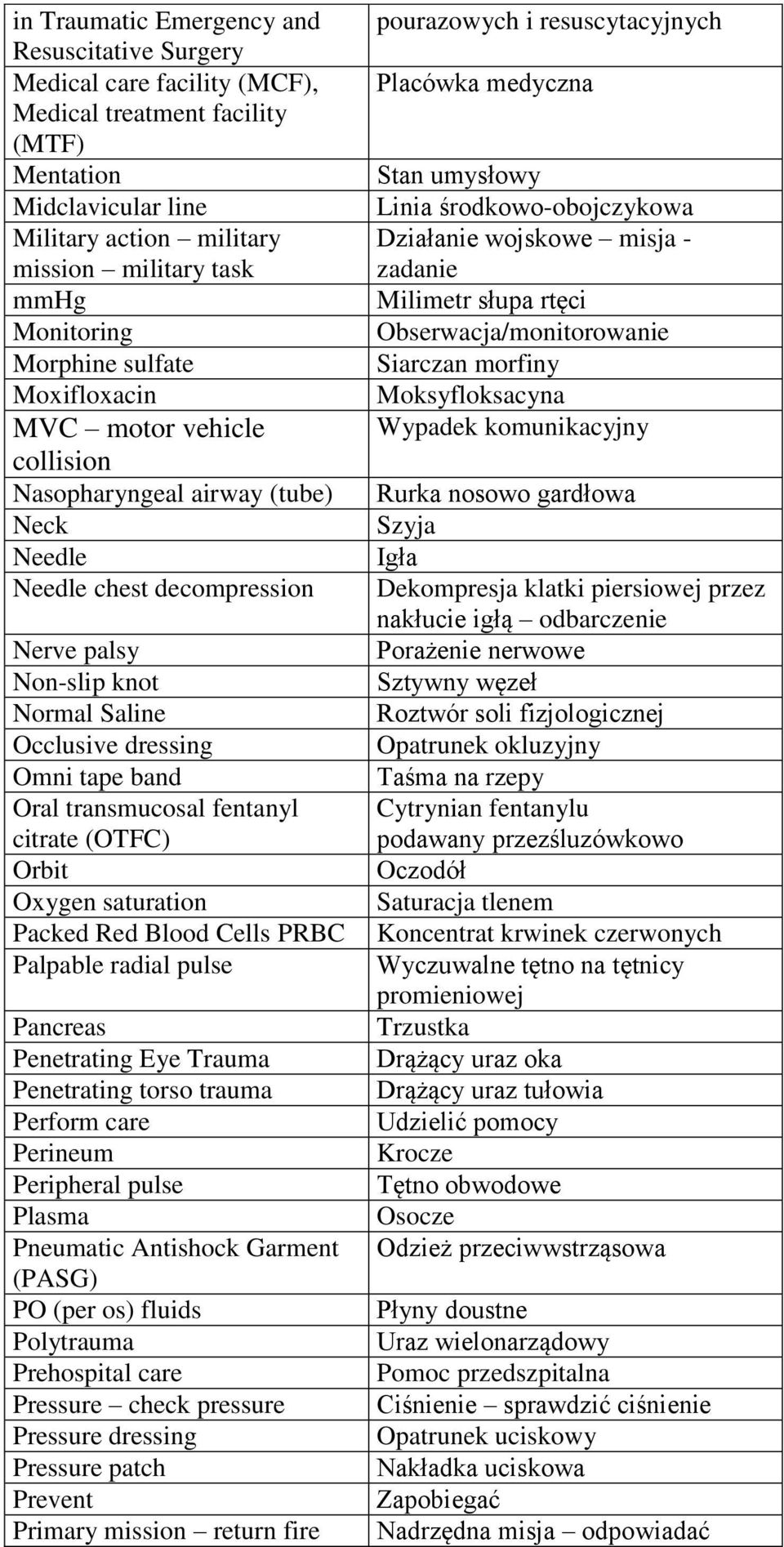 Omni tape band Oral transmucosal fentanyl citrate (OTFC) Orbit Oxygen saturation Packed Red Blood Cells PRBC Palpable radial pulse Pancreas Penetrating Eye Trauma Penetrating torso trauma Perform