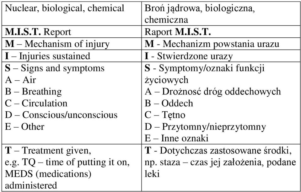 Treatment given, e.g. TQ time of putting it on, MEDS (medications) administered Broń jądrowa, biologiczna, chemiczna Raport M.I.S.T. M -