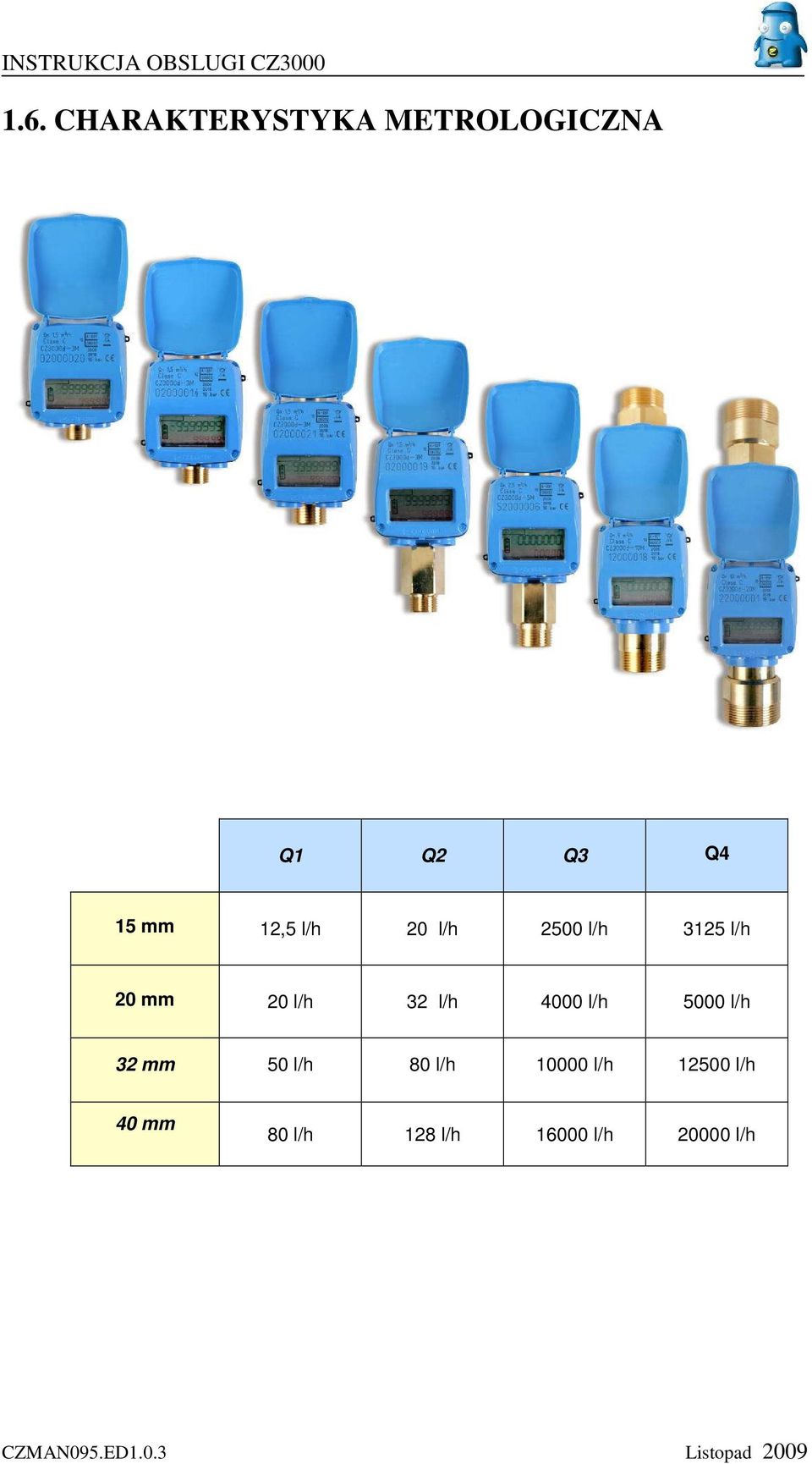 20 l/h 2500 l/h 3125 l/h 20 mm 20 l/h 32 l/h 4000 l/h