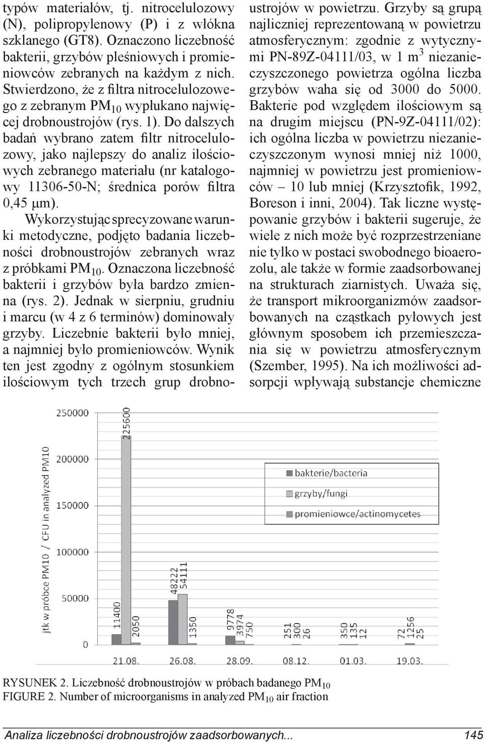 Do dalszych badań wybrano zatem filtr nitrocelulozowy, jako najlepszy do analiz ilościowych zebranego materiału (nr katalogowy 11306-50-N; średnica porów filtra 0,45 μm).