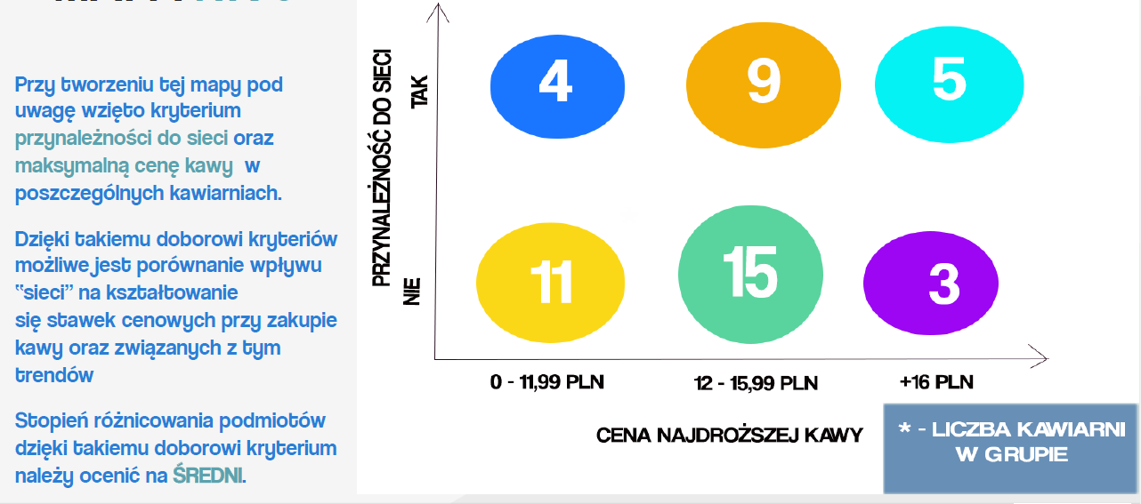 Analiza grup strategicznych Źródło: Rafał Polaczek,