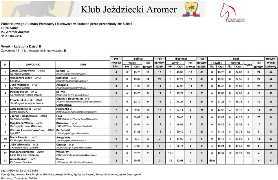 /anwan/Gala/-/- Birmanka gr. E 00/k/m/siwa/Ostragon/Brona/-/- Alsagana 00/k/sp/gn.