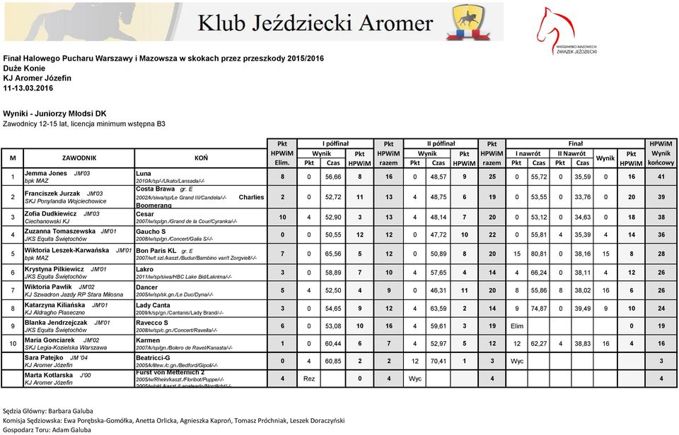 Equita Świętochów Maria Gonciarek JM'0 KJ Legia-Kozielska Warszawa ara Patejko JM '0 Marta Kotlarska J'00 Luna 00/k/sp/-/Ukato/Lansada/-/- Costa Brawa gr.