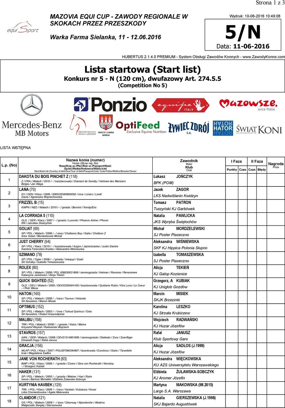 N Data: 11-06-2016 Lista startowa (Start list) Konkurs nr 5 