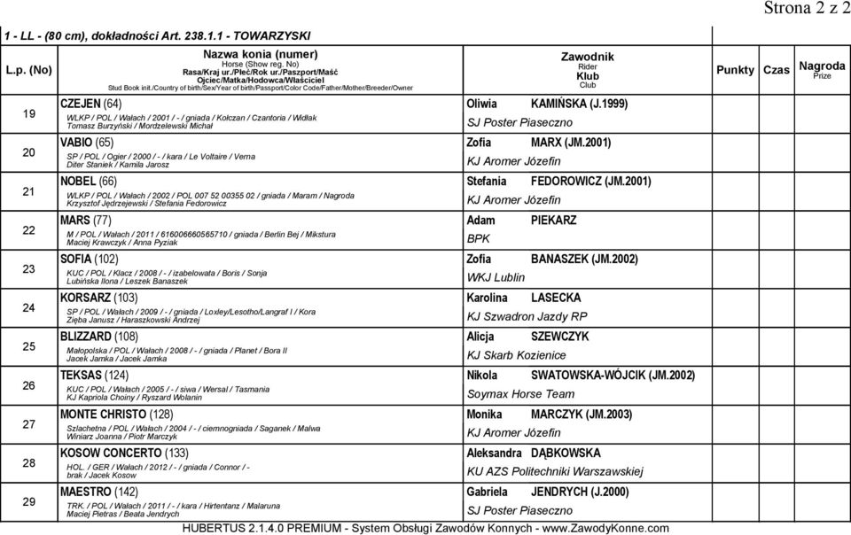 2001) SP / POL / Ogier / 2000 / - / kara / Le Voltaire / Verna Diter Staniek / Kamila Jarosz NOBEL (66) Stefania FEDOROWICZ (JM.