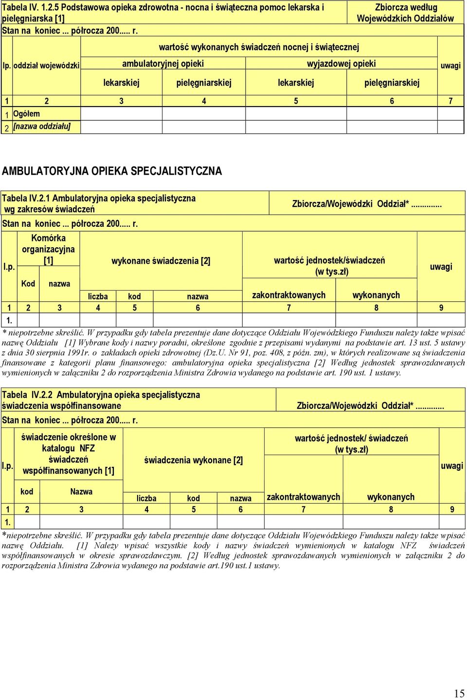 pielęgniarskiej 1 2 3 4 5 6 7 1 Ogółem 2 [nazwa oddziału] AMBULATORYJNA OPIEKA SPECJALISTYCZNA Tabela IV.2.1 Ambulatoryjna opieka specjalistyczna wg zakresów świadczeń Zbiorcza/Wojewódzki Oddział*.