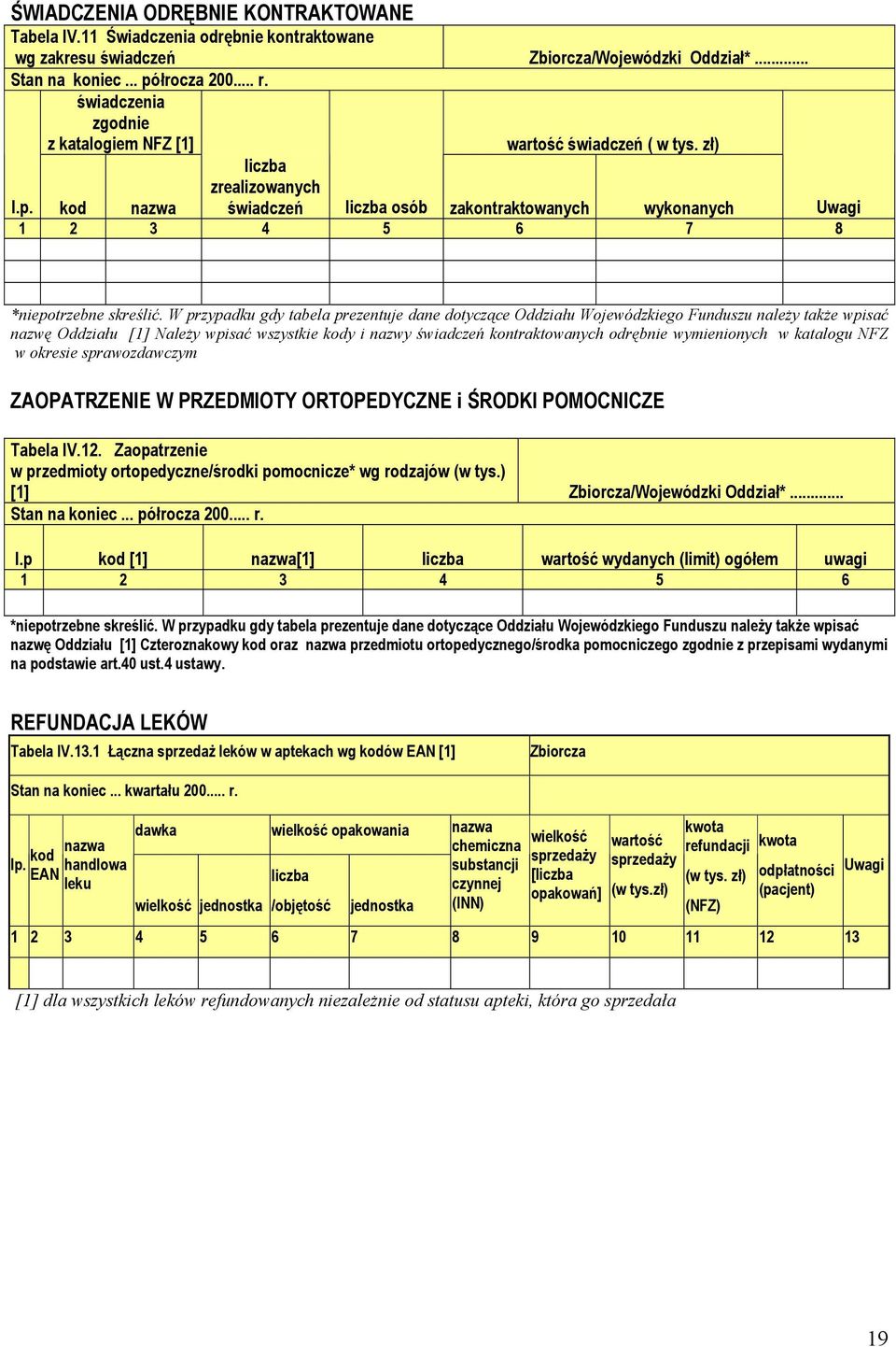 zł) kod nazwa zrealizowanych świadczeń osób zakontraktowanych wykonanych Uwagi 1 2 3 4 5 6 7 8 nazwę Oddziału [1] Należy wpisać wszystkie kody i nazwy świadczeń kontraktowanych odrębnie wymienionych