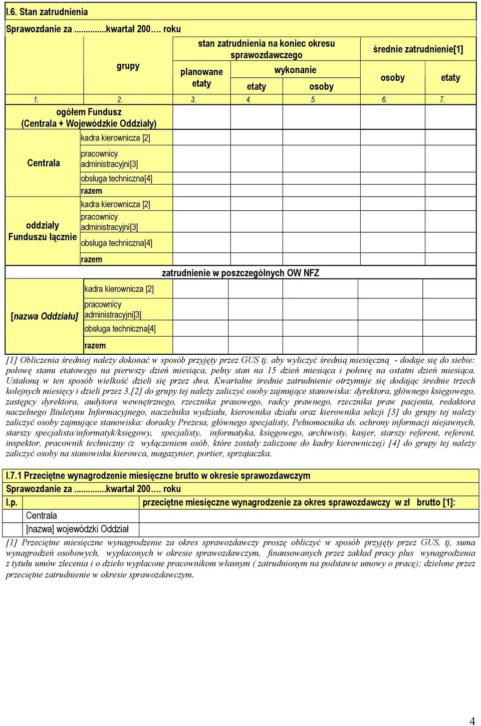 kierownicza [2] pracownicy administracyjni[3] obsługa techniczna[4] razem kadra kierownicza [2] pracownicy administracyjni[3] obsługa techniczna[4] razem zatrudnienie w poszczególnych OW NFZ [1]