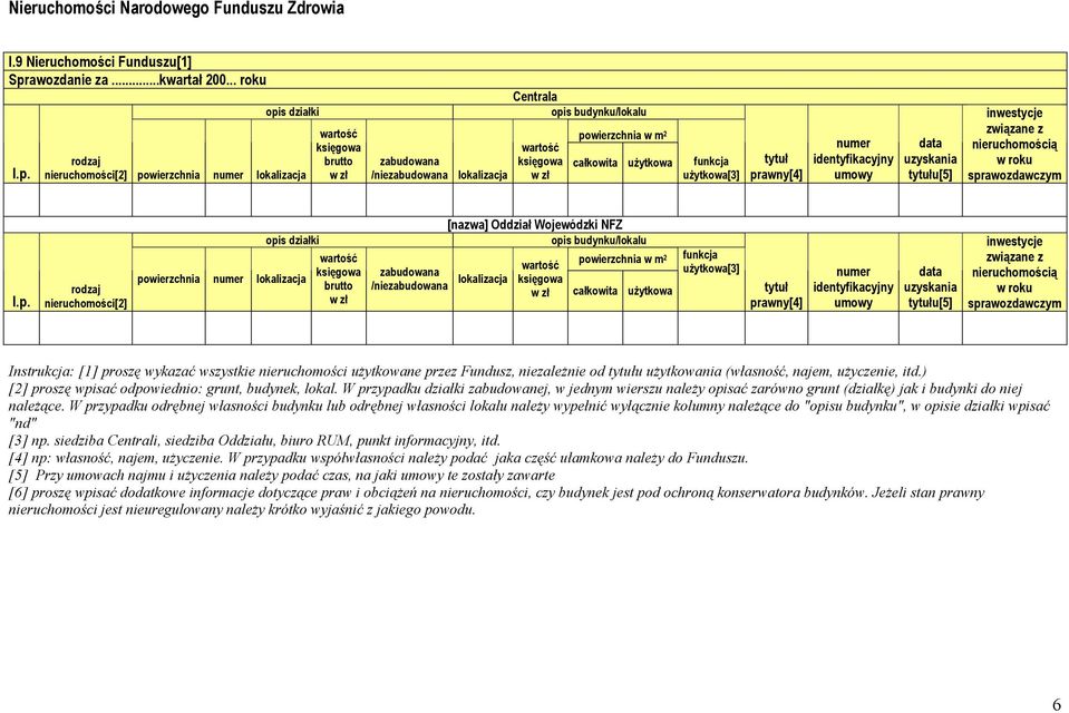 powierzchnia w m 2 całkowita użytkowa funkcja użytkowa[3] tytuł prawny[4] numer identyfikacyjny umowy data uzyskania tytułu[5] inwestycje związane z nieruchomością w roku sprawozdawczym rodzaj