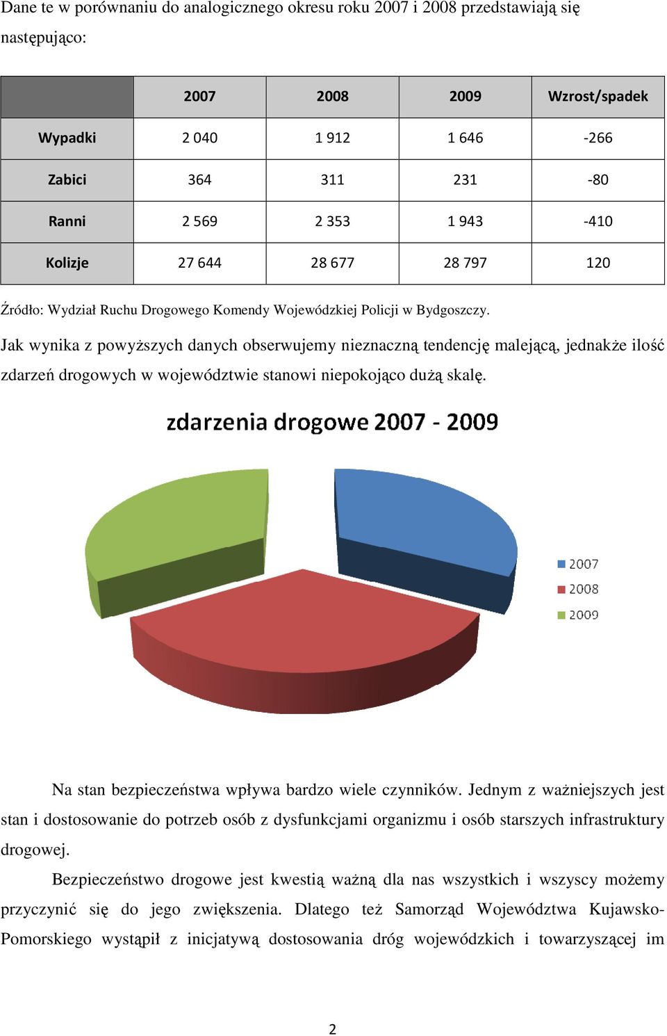 Jak wynika z powyŝszych danych obserwujemy nieznaczną tendencję malejącą, jednakŝe ilość zdarzeń drogowych w województwie stanowi niepokojąco duŝą skalę.