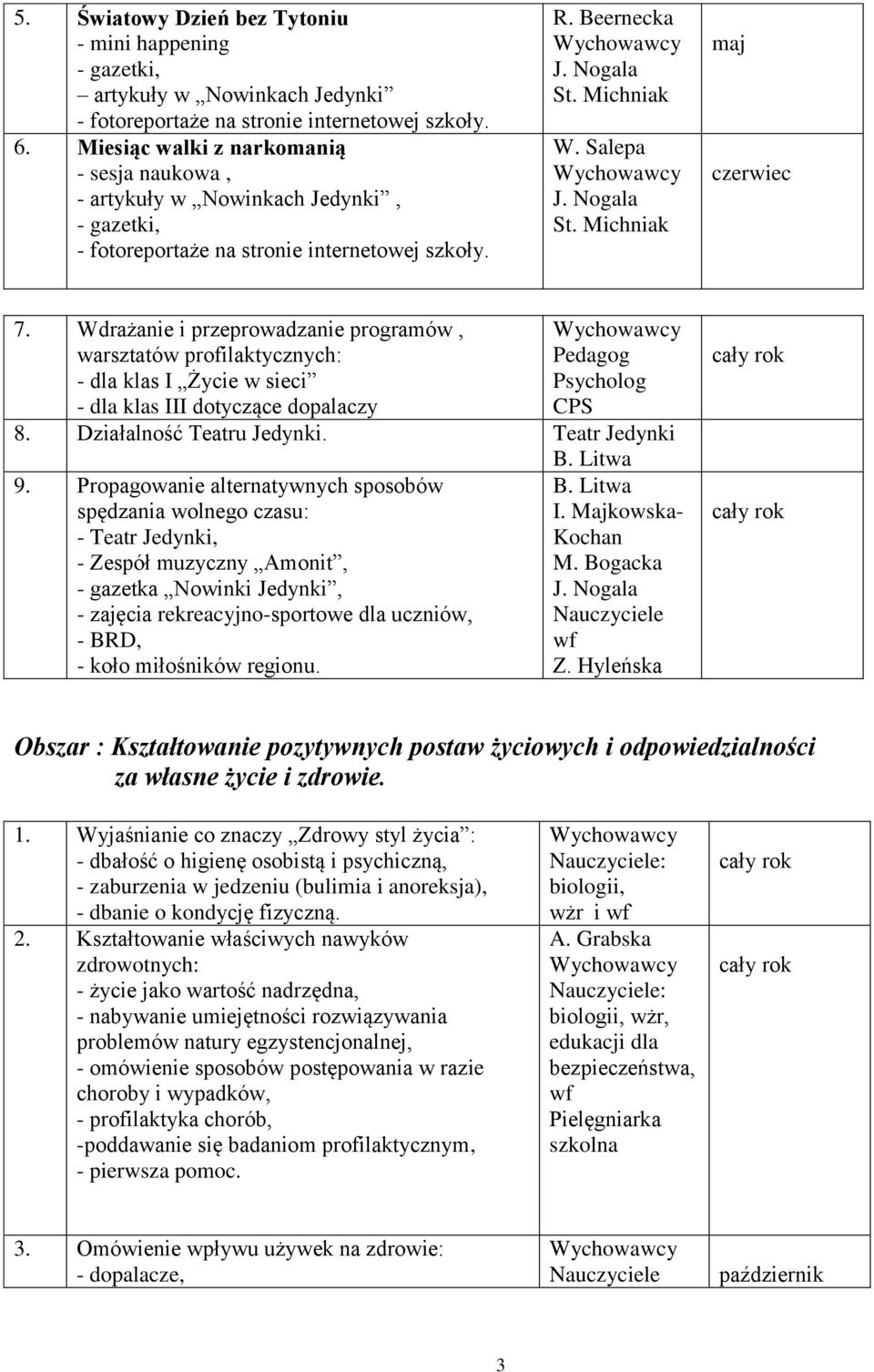 Wdrażanie i przeprowadzanie programów, warsztatów profilaktycznych: - dla klas I Życie w sieci - dla klas III dotyczące dopalaczy CPS 8. Działalność Teatru Jedynki. Teatr Jedynki B. Litwa 9.