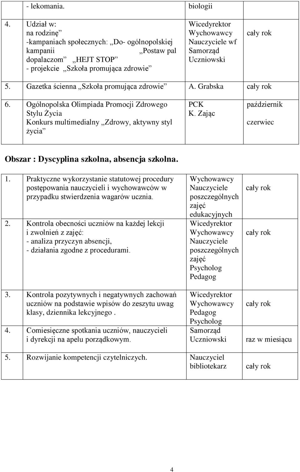 Zając październik czerwiec Obszar : Dyscyplina szkolna, absencja szkolna. 1.