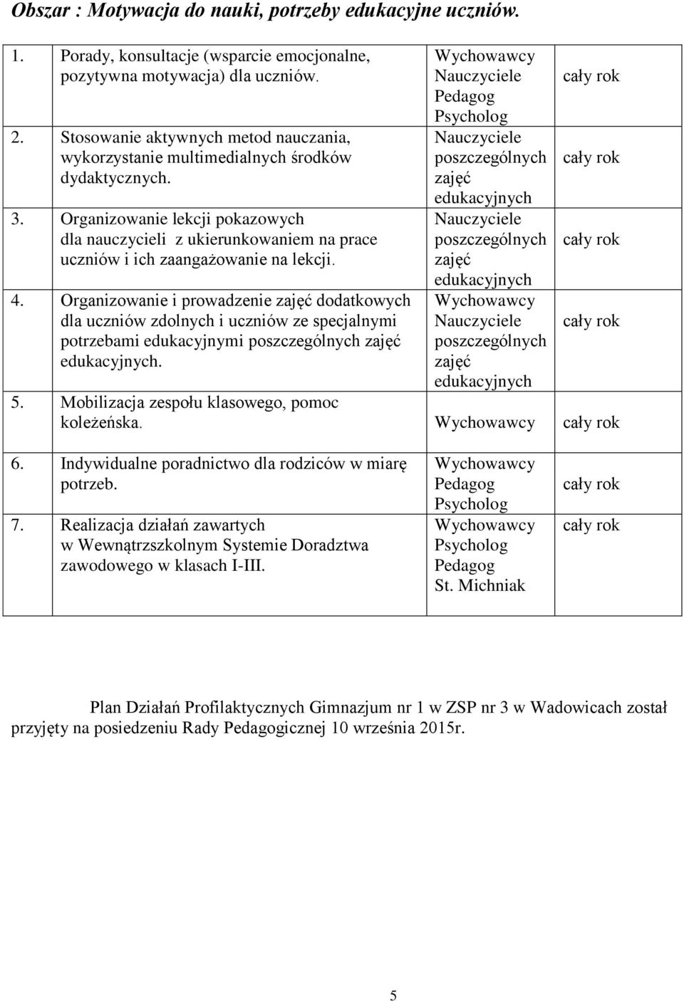 Organizowanie lekcji pokazowych dla nauczycieli z ukierunkowaniem na prace uczniów i ich zaangażowanie na lekcji. 4.