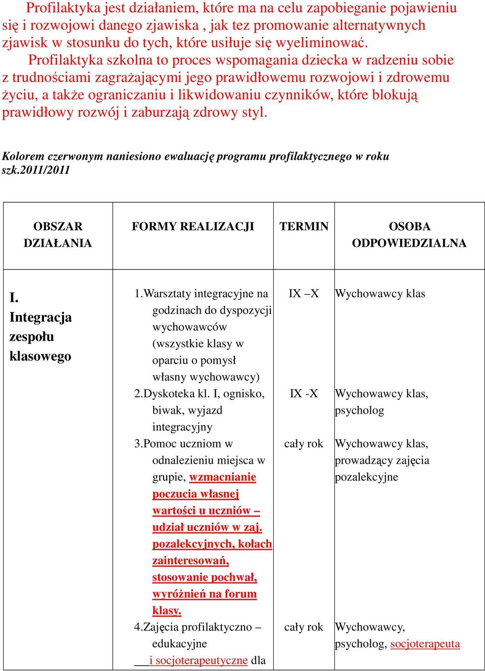 blokują prawidłowy rozwój i zaburzają zdrowy styl. Kolorem czerwonym naniesiono ewaluację programu profilaktycznego w roku szk.