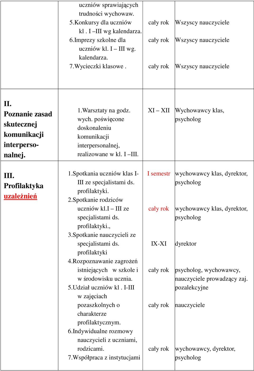 Spotkania uczniów klas I- III ze specjalistami ds. profilaktyki. 2.Spotkanie rodziców uczniów kl.i III ze specjalistami ds. profilaktyki., 3.Spotkanie nauczycieli ze specjalistami ds. profilaktyki 4.