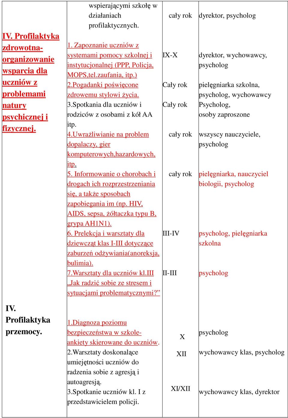 Spotkania dla uczniów i rodziców z osobami z kół AA itp. 4.Uwrażliwianie na problem dopalaczy, gier komputerowych,hazardowych, itp. 5.