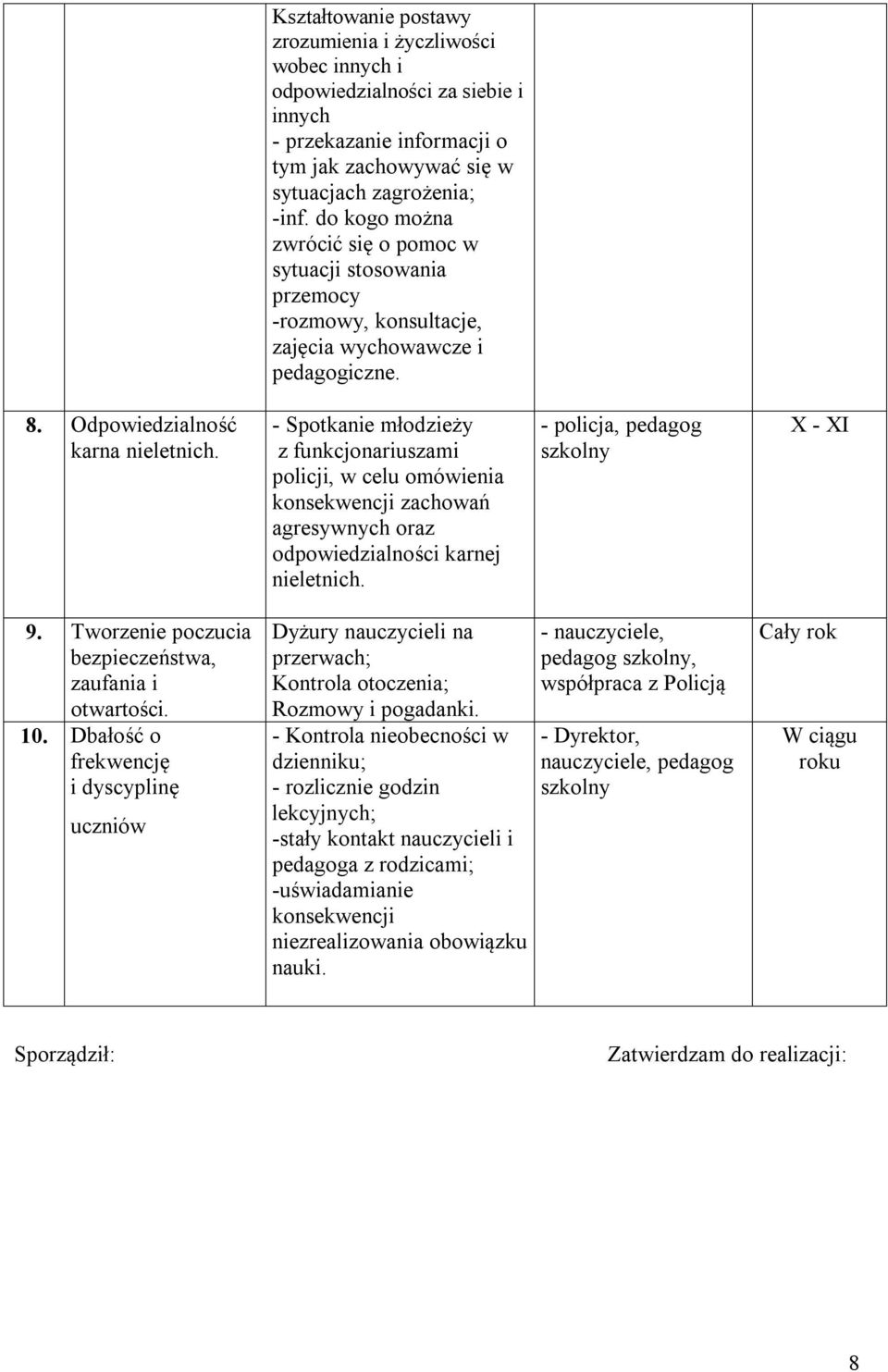 - Spotkanie młodzieży z funkcjonariuszami policji, w celu omówienia konsekwencji zachowań agresywnych oraz odpowiedzialności karnej nieletnich. - policja, pedagog szkolny X - XI 9.