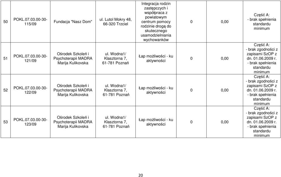 Wodna1/ Klasztorna 7, 61-781 Poznań ul. Wodna1/ Klasztorna 7, 61-781 Poznań ul.