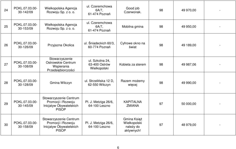 Szkolna 24, 63-400 Ostrów Wielkopolski Kobieta za sterem 98 49 987,06-28 30-128/09 Gmina Wilczyn ul.