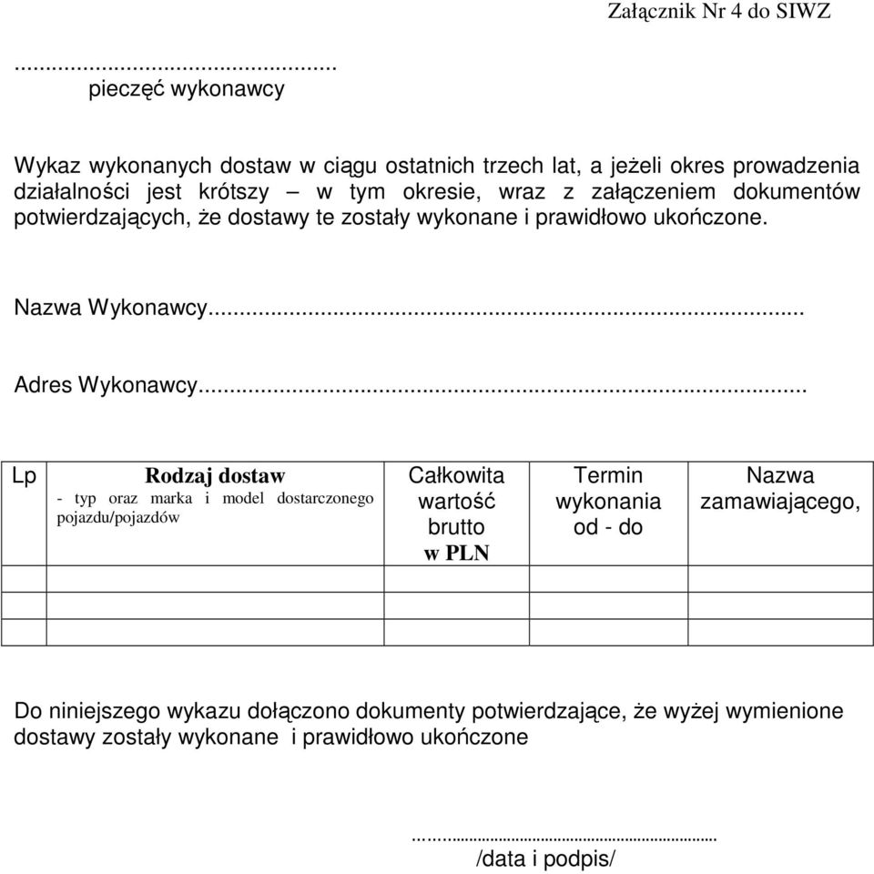 załączeniem dokumentów potwierdzających, że dostawy te zostały wykonane i prawidłowo ukończone. Nazwa Wykonawcy... Adres Wykonawcy.