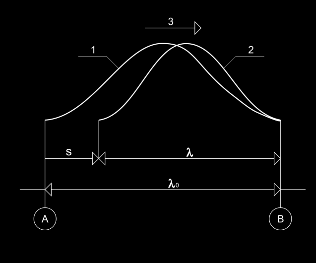 2. METODY POMIARU PRĘDKOŚCI LINIOWEJ Pomar prędkośc lnowej v bardzo często dokonywany jest pośredno poprzez pomar prędkośc kątowej wrującego elementu o znanym promenu R : v R (4) lub prędkośc