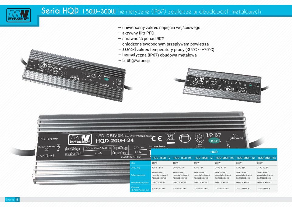 HQD-300H-24 Moc 150W 150W 192W 200W 300W 300W Uwy / Iwy 12V / 12.5A 24V / 6.25A 12V / 16A 24V / 8.33A 12V / 25A 24V / 12.