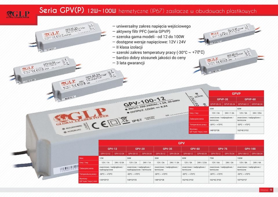 GPVP-60-24 Moc 35W 60W Uwy / Iwy 12V / 3A 24V / 1.5A 12V / 5A 24V / 25A nadprądowe / nadprądowe / Temperatura pracy -30ºC ~ +70ºC -30ºC ~ +70ºC 148*32*28 162*42.