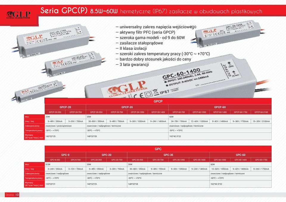 izolacji szeroki zakres temperatury pracy (-30 C ~ +70 C) bardzo dobry stosunek jakości do ceny 3 lata gwarancji GPCP GPCP-20 GPCP-35 GPCP-60 GPCP-20-350 GPCP-20-700 GPCP-35-350 GPCP-35-700