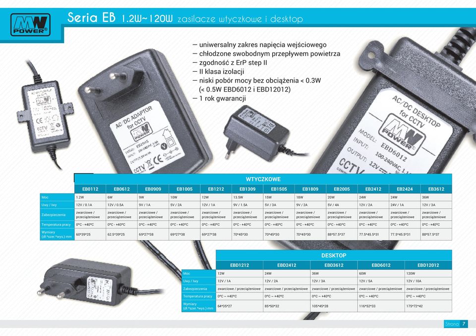 5W 15W 18W 20W 24W 24W 36W Uwy / Iwy 12V / 0.1A 12V / 0.5A 9V / 1A 5V / 2A 12V / 1A 9V / 1.