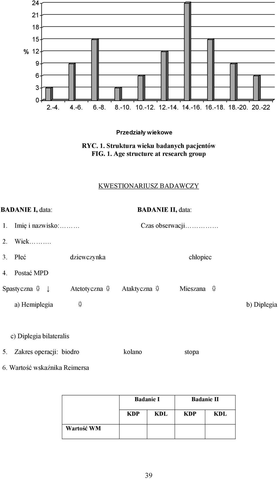 3. Płeć dziewczynka chłopiec 4. Postać MPD Spastyczna Atetotyczna Ataktyczna Mieszana a) Hemiplegia b) Diplegia c) Diplegia bilateralis 5.