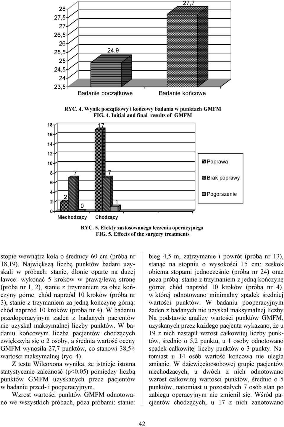 Efekty zastosowanego leczenia operacyjnego FIG. 5. Effects of the surgery treatments stopie wewnątrz koła o średnicy 60 cm (próba nr 18,19).
