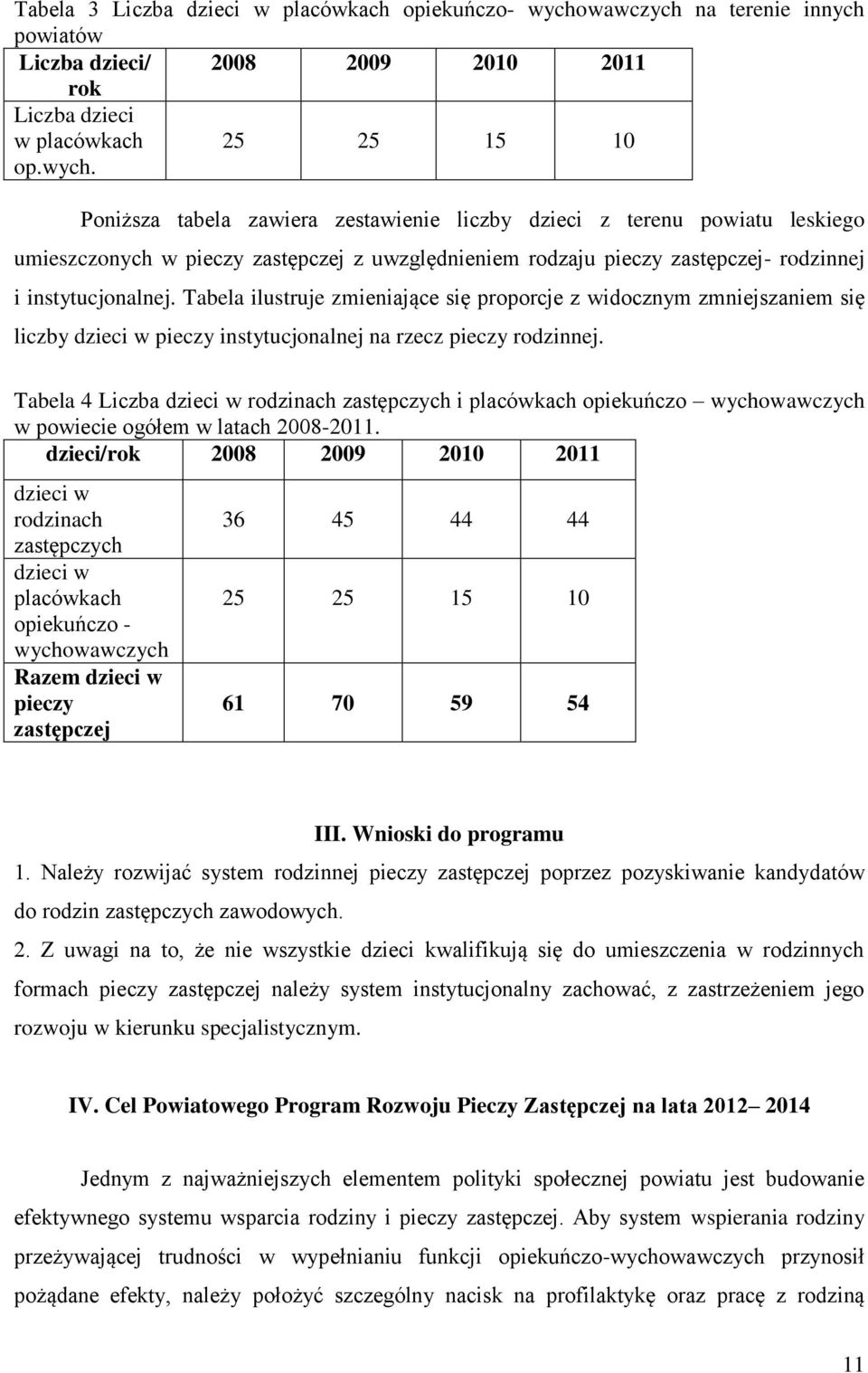 25 25 15 10 Poniższa tabela zawiera zestawienie liczby dzieci z terenu powiatu leskiego umieszczonych w pieczy zastępczej z uwzględnieniem rodzaju pieczy zastępczej- rodzinnej i instytucjonalnej.