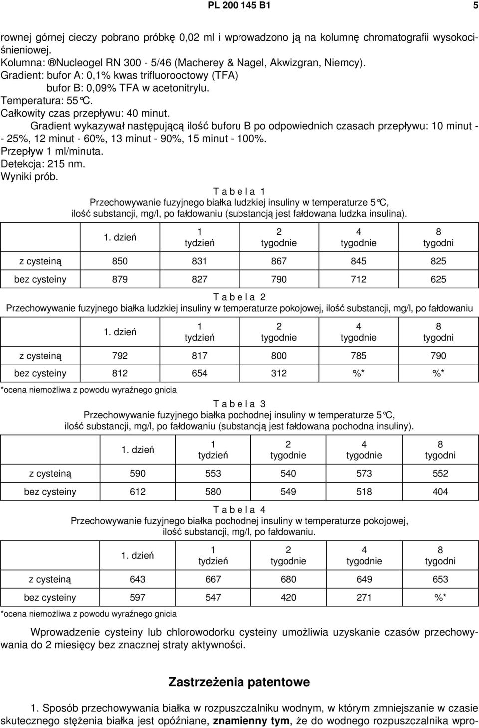 Gradient wykazywał następującą ilość buforu B po odpowiednich czasach przepływu: 0 minut - - 5%, minut - 60%, 3 minut - 90%, 5 minut - 00%. Przepływ ml/minuta. Detekcja: 5 nm. Wyniki prób.