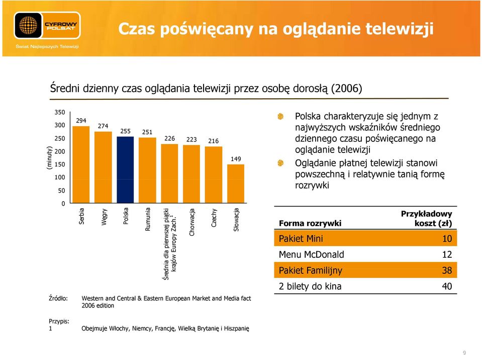 Źródło: Serbia Węgry Polska munia Ru Śred nia dla pierwszej piątki 1 krajów Europy Zac ch.